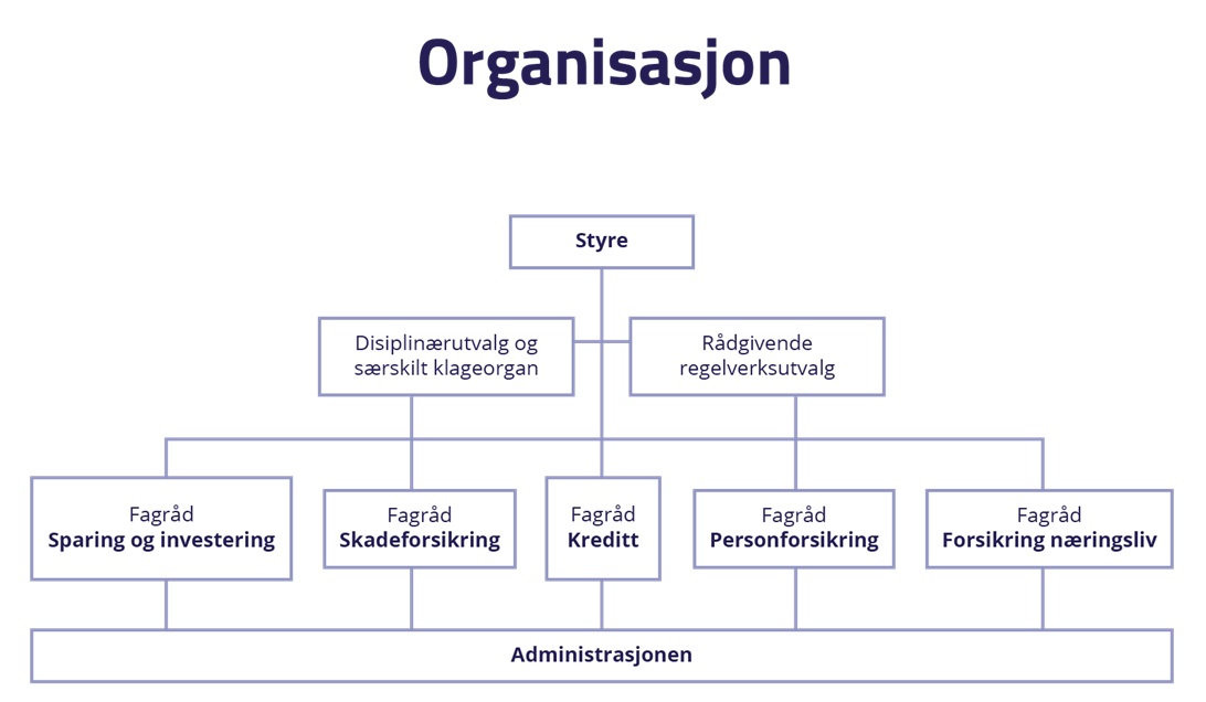 Organisasjonskart