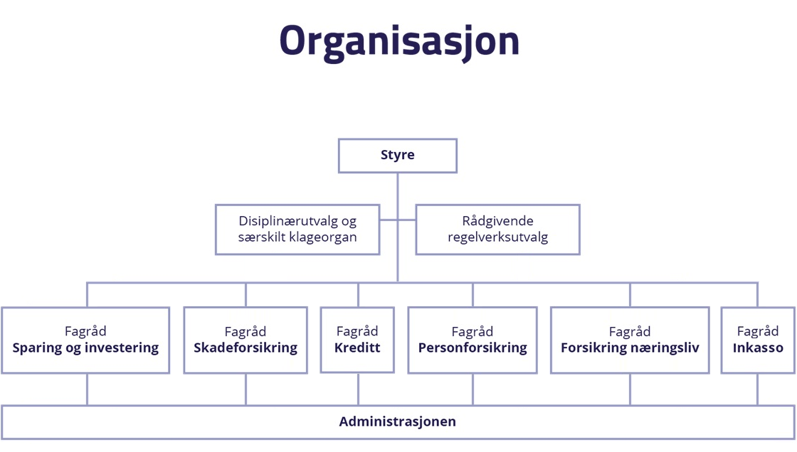 Organisasjonskart
