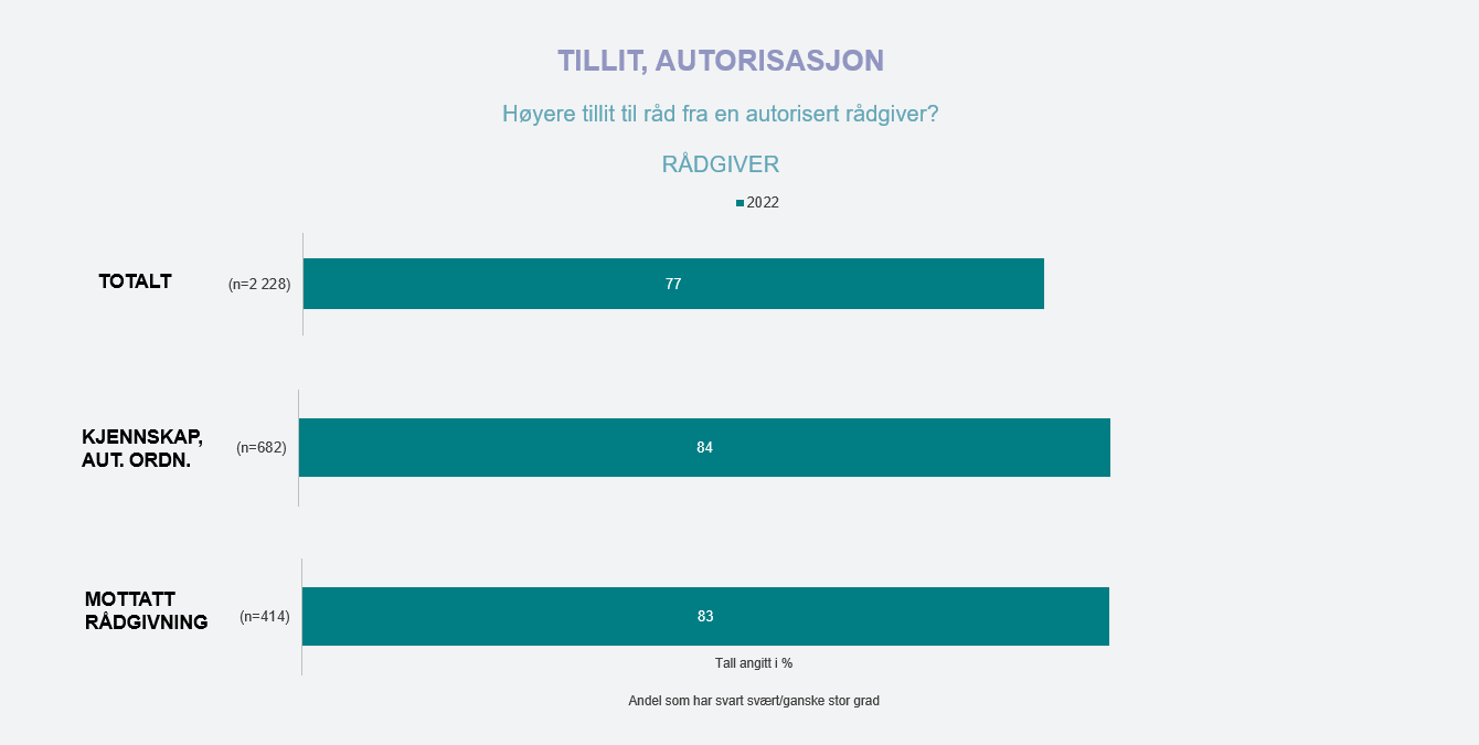 tillit autorisert rådgiver.png