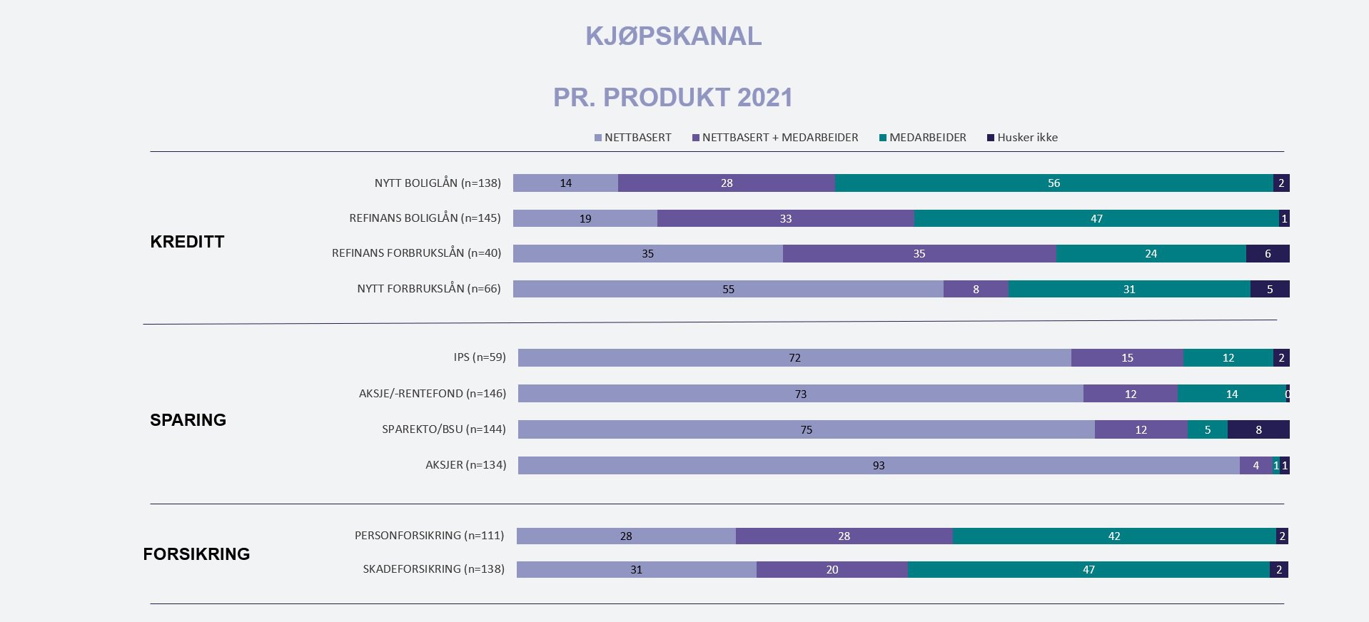 Kjøpskanal pr produkt.jpg