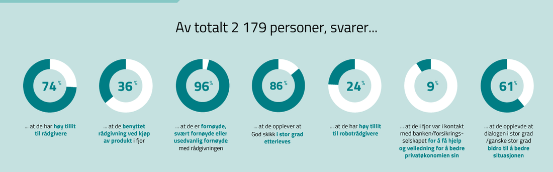 Nøkkeltall fra Forbruker- og finanstrender.