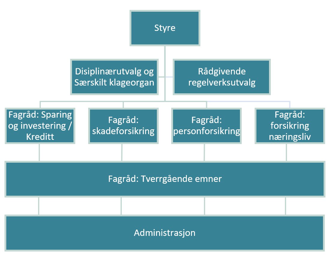 Organisasjonskart-FinAut.png